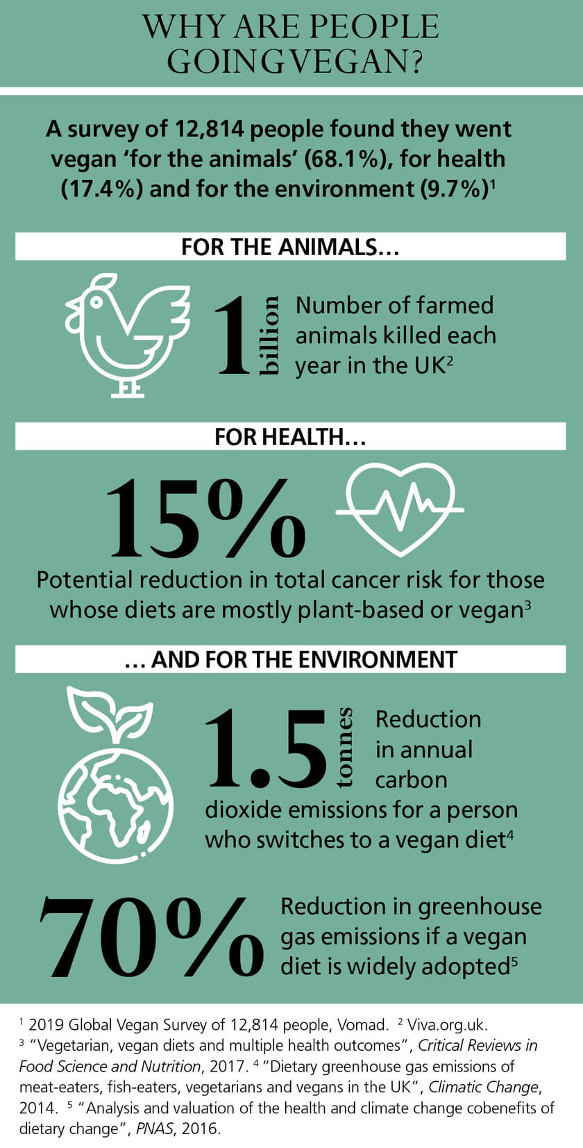 The rise of the vegan economy St. James’s Place