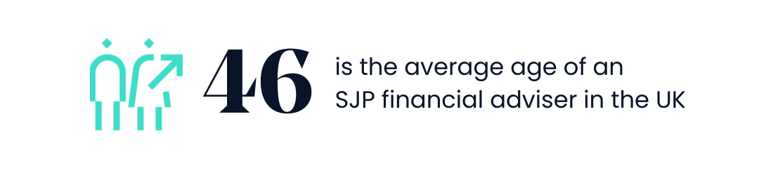 46 is the average age of an SJP financial adviser in the UK
