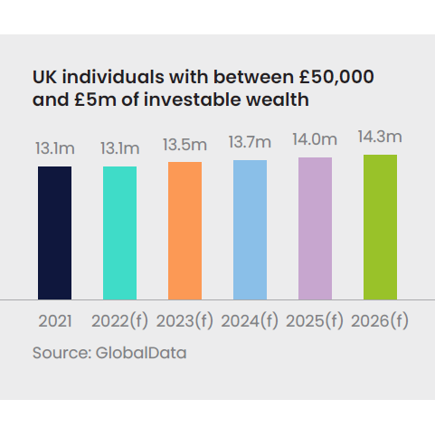 Investable wealth graph