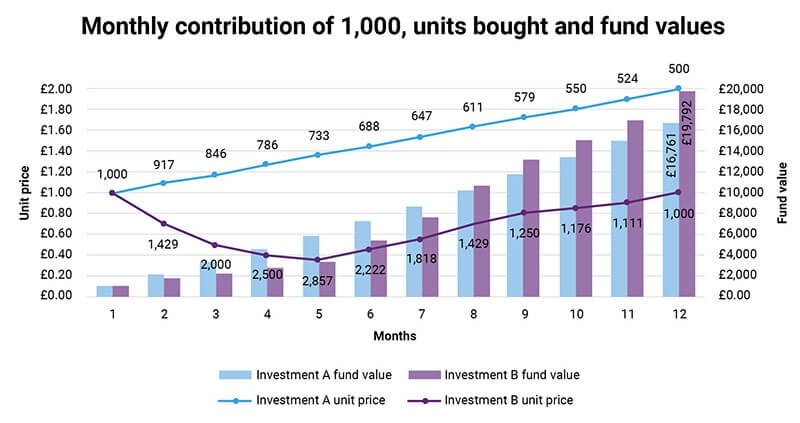 monthly-contribution